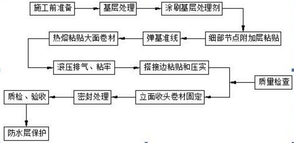 西安屋面防水 西安上人屋面防水 西安屋面防水公司